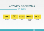 Activity of cinemas in 2016 Foto