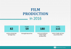 Film production in 2016 Foto