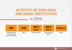 Activity of theatres and music institution in 2016 Foto