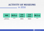 Activity of museums in 2016 Foto