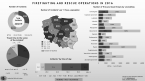 Firefighting and rescue operations in 2016 Foto