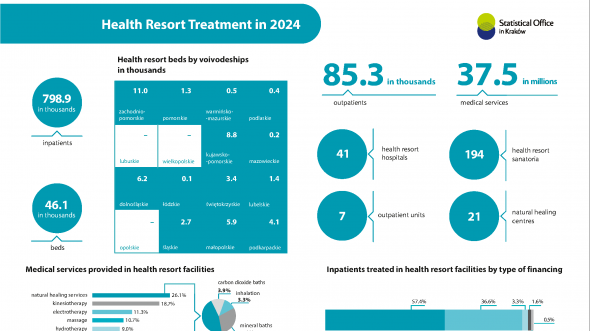 Health Resort Treatment in 2024