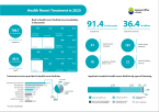 Health Resort Treatment in 2025 Foto