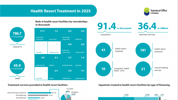 Health Resort Treatment in 2025