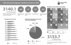 First aid and emergency medical services in 2024 Foto