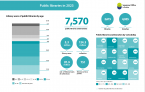 Public libraries in 2023 Foto