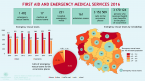 First aid and emergency medical services 2016 Foto
