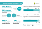 Market of works of art and antiques in 2024 Foto