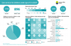 Care services for childdren under age of 3 in 2024 Foto