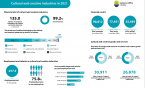 Cultural and creative industries in 2021 Foto