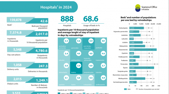Hospitals in 2024