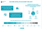 Culture satellite account for 2019 Foto