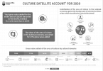 Culture satellite account for 2020 r. Foto