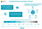 Culture satellite account for 2020 r. Foto