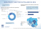 Non-profit sector in Poland in 2014 Foto