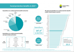 Social protection benefits in 2021 Foto