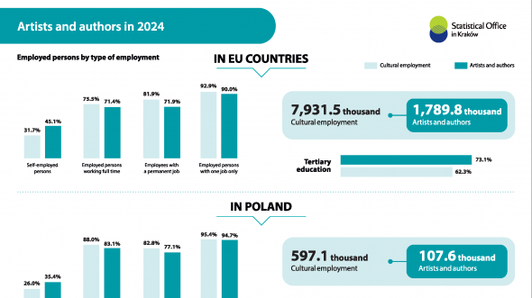 Artists and authors in 2024 r.