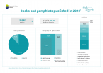 Books and pamphlets published in 2024 Foto
