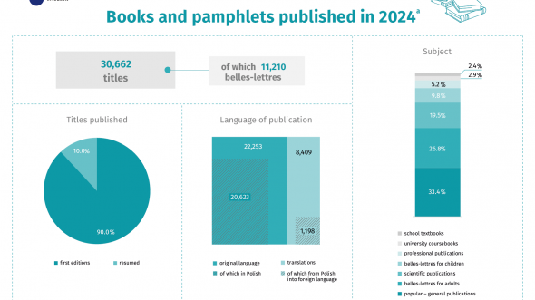 Books and pamphlets published in 2024
