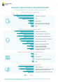 How youth used Internet for enterteinment in 2023 ? Foto