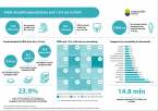 Public benefit organizations and 1,5% tax in 2024 Foto