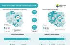 Financial results of cultural institutions in 2024 Foto