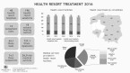 Health resort treatment 2016 Foto