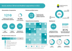 Social, workers', blind and disabled cooperatives in 2023 Foto