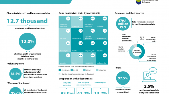 Rural housewives clubs in 2023