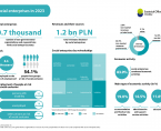Social enterprises in 2023 Foto