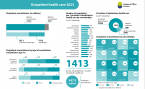 Outpatient health care in 2023 Foto