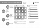 Pharmacies and pharmaceutical outlets 2018 Foto