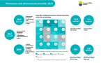 Pharmacies and pharmaceutical outlets 2021 Foto