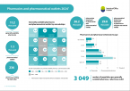 Pharmacies and pharmaceutical outlets 2024 Foto