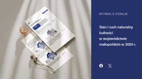 Stan i ruch naturalny ludności w województwie małopolskim w 2024 r.