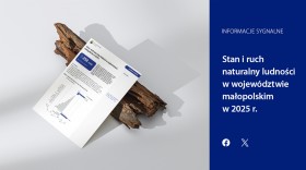 Stan i ruch naturalny ludności w województwie małopolskim w 2025  r.