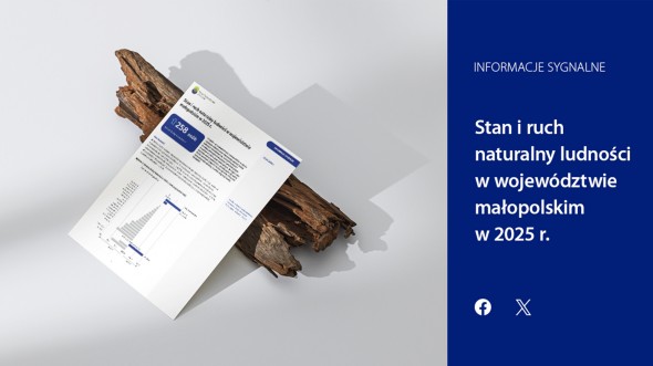 Stan i ruch naturalny ludności w województwie małopolskim w 2025  r.