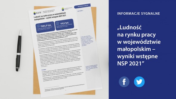 Ludność na rynku pracy w województwie małopolskim - wyniki wstępne NSP 2021
