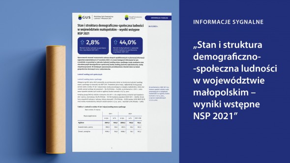 Stan i struktura demograficzno-społeczna ludności w województwie małopolskim – wyniki wstępne NSP 2021