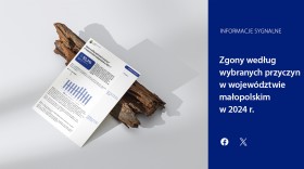 Zgony według wybranych przyczyn  w województwie małopolskim w 2024 r.