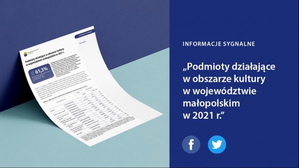 Podmioty działające w obszarze kultury w województwie małopolskim w 2021 r.