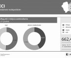 Dzieci w województwie małopolskim 2022 r. Foto