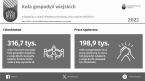 Koła Gospodyń Wiejskich 2022 Foto