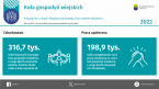 Koła Gospodyń Wiejskich 2022 Foto