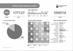 Żłobki i kluby dziecięce w 2022 r. Foto