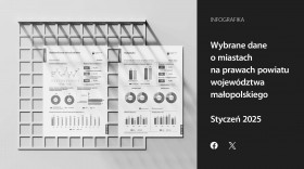 Wybrane dane o miastach na prawach powiatu województwa małopolskiego – styczeń 2025 r.