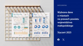 Wybrane dane o miastach na prawach powiatu województwa małopolskiego – styczeń 2025 r.