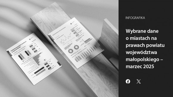 Wybrane dane o miastach na prawach powiatu województwa małopolskiego - marzec 2025