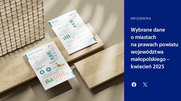 Wybrane dane o miastach na prawach powiatu województwa małopolskiego - kwiecień 2025