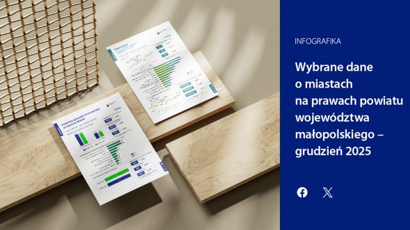 Wybrane dane o miastach na prawach powiatu województwa małopolskiego - grudzień 2025